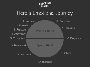 Heros_emotional_Journey